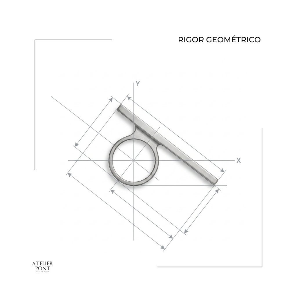 rigor geometrico